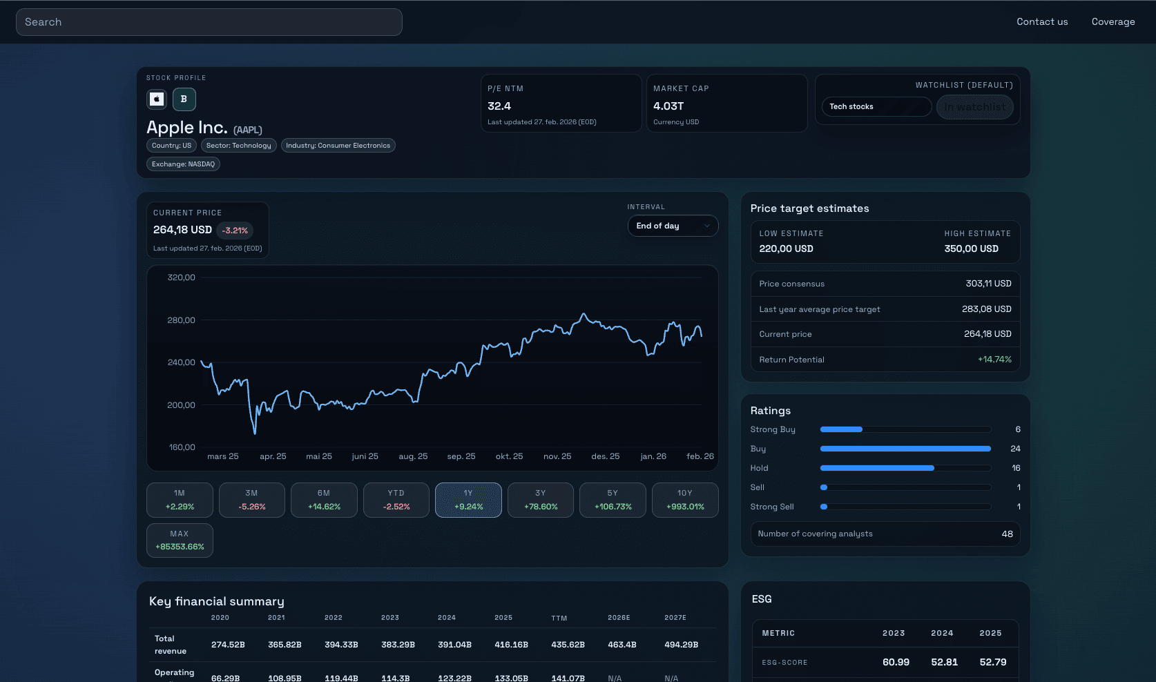 Stock profile preview
