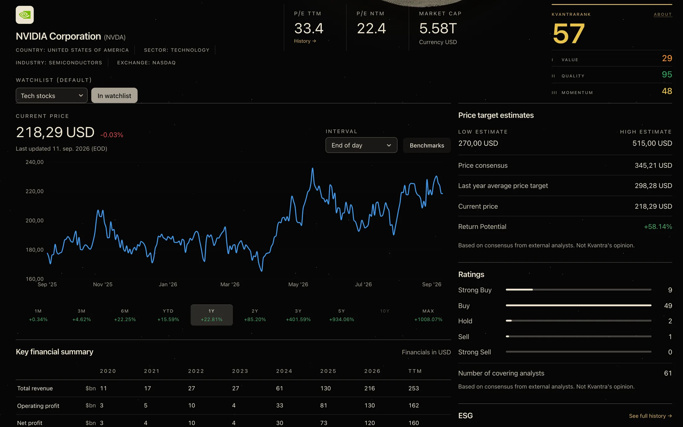 Stock Profile in Kvantra