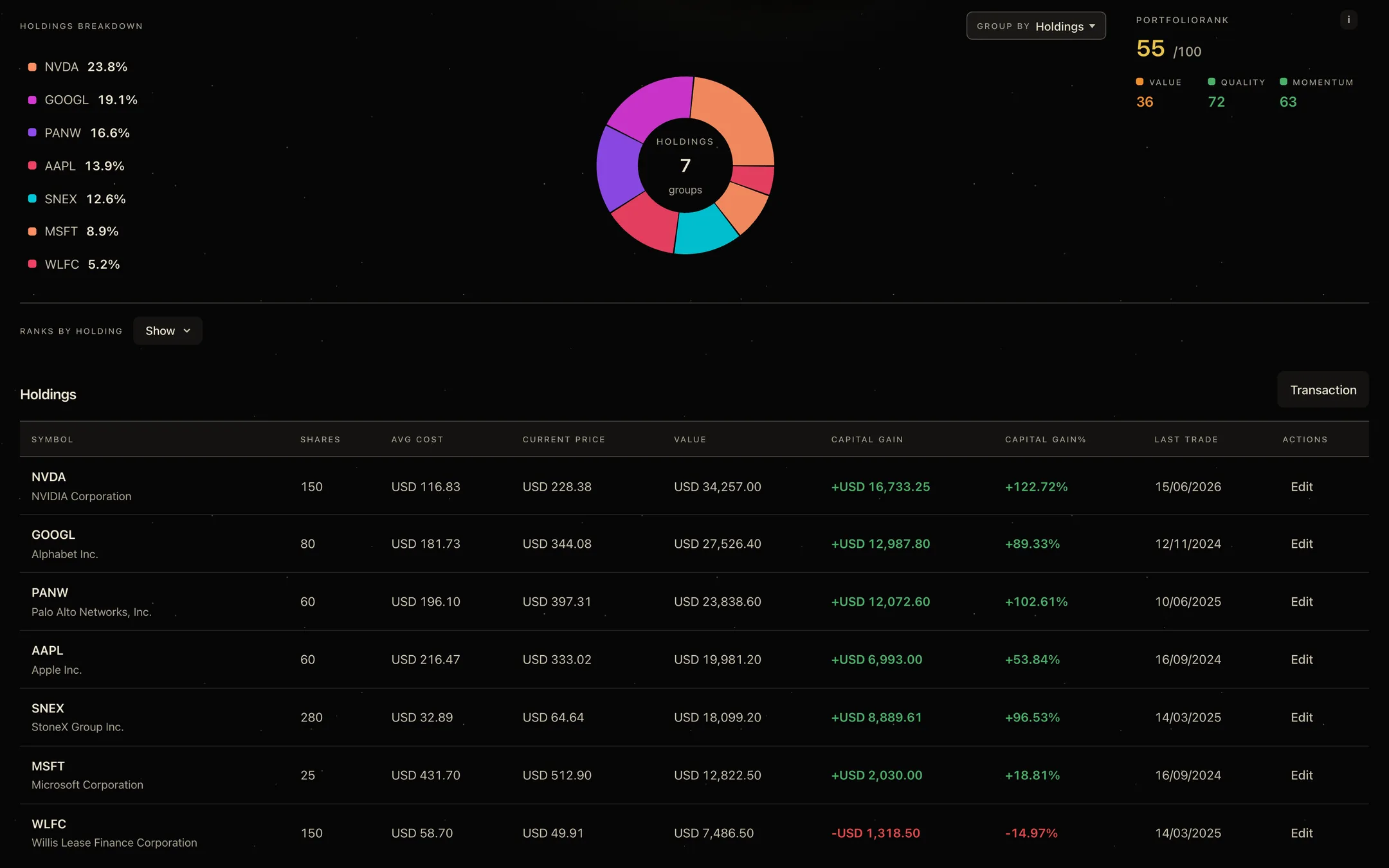 Kvantra portfolio tracker with holdings and allocation